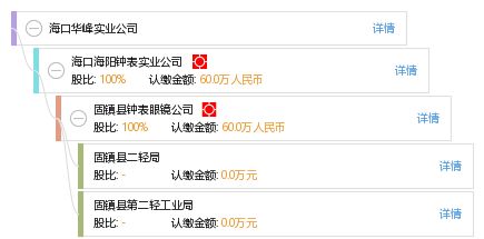 海口华峰实业公司 华峰精神引领企业持续发展