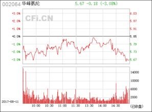 华峰氨纶（002064） 聚氨酯产业链的隐形冠军